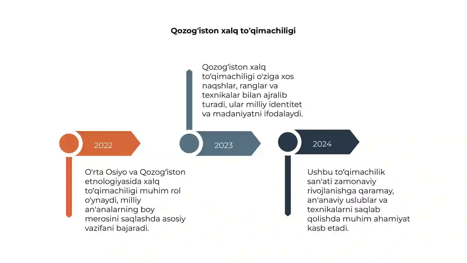 O'rta Osiyo va Qozogʻiston etnologiyasi 4