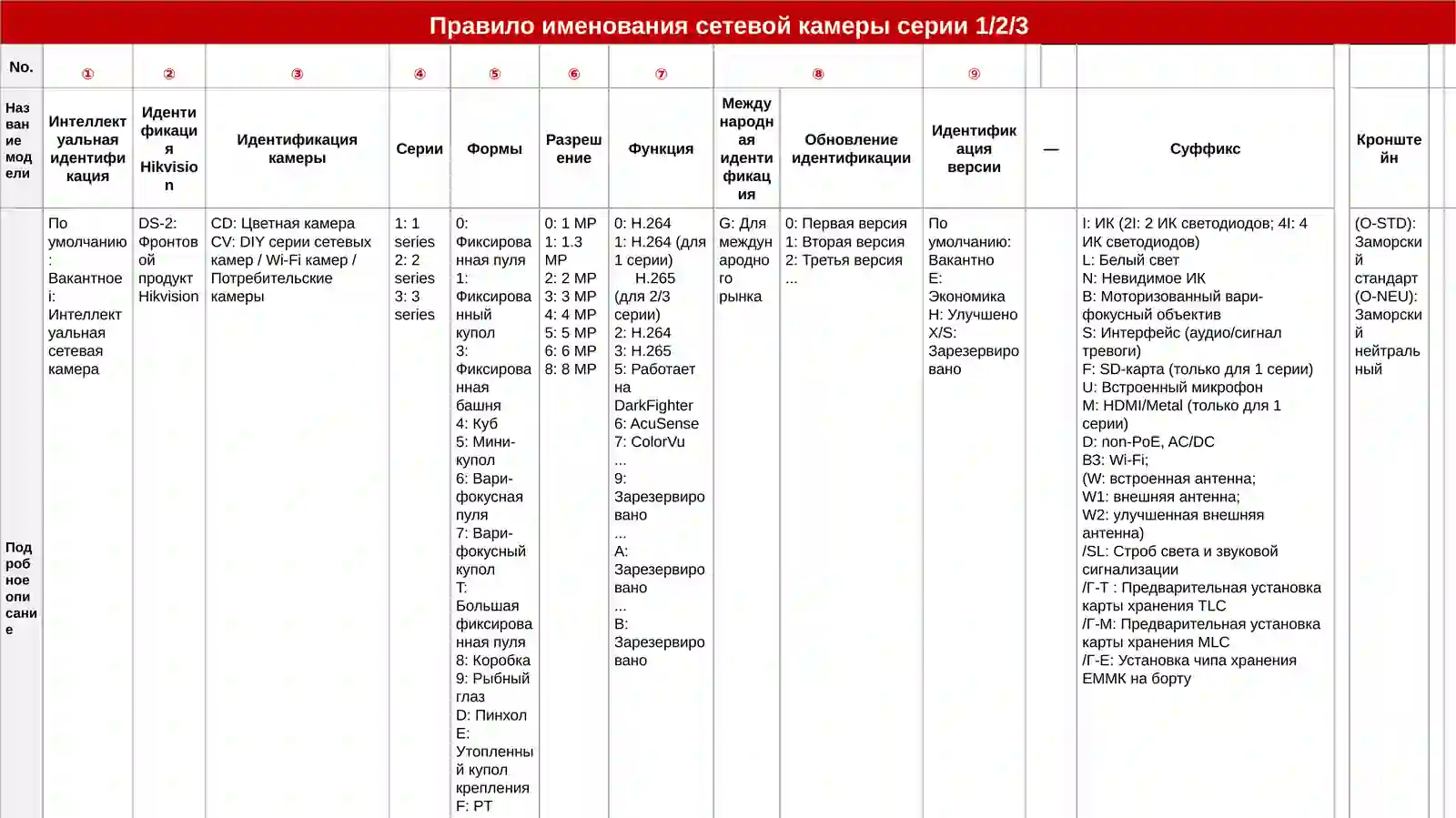 Hikvision Naming Rule 4