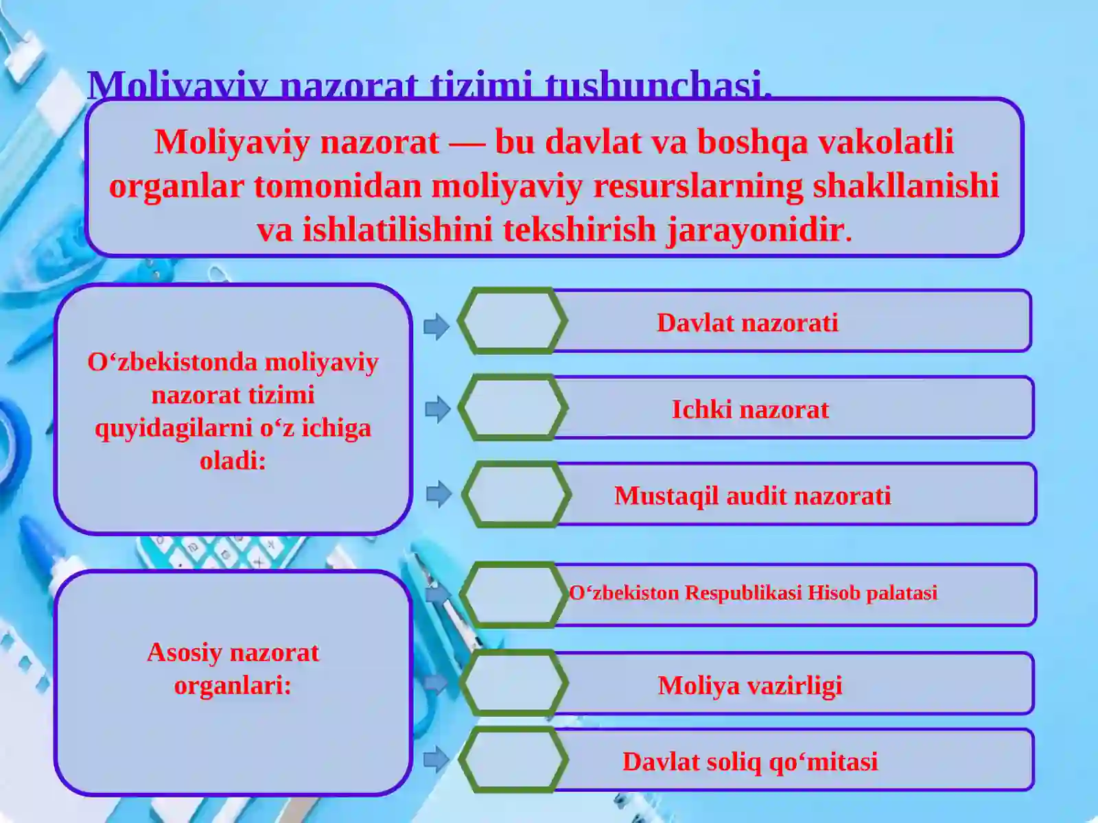 O‘zbekiston Respublikasi moliyaviy nazorat tizimida auditning o‘rni 4