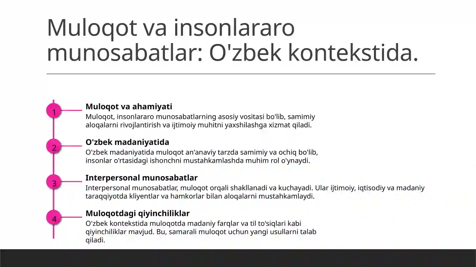 Muloqot haqida tushuncha 4