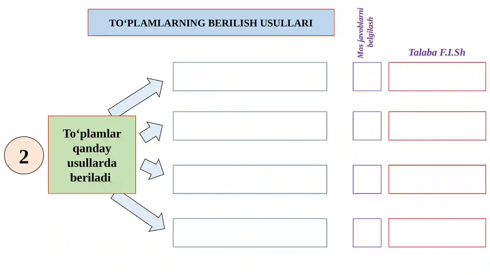 TO‘PLAMLARNING BERILISH USULLARI 4