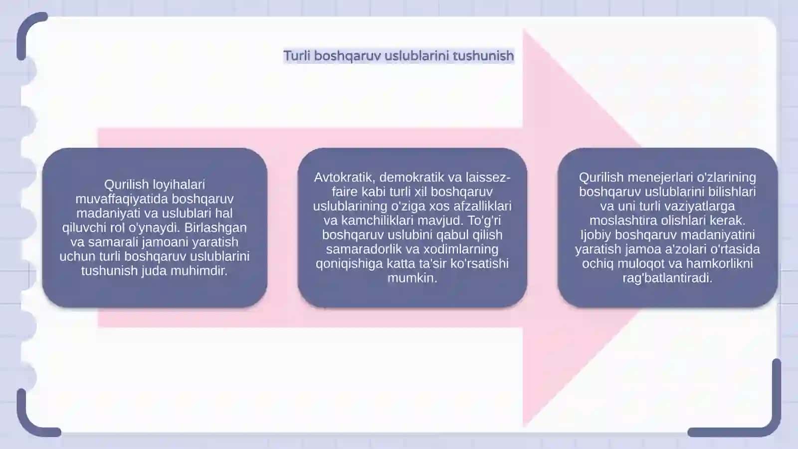 Menejment madaniyati va uslublari 4