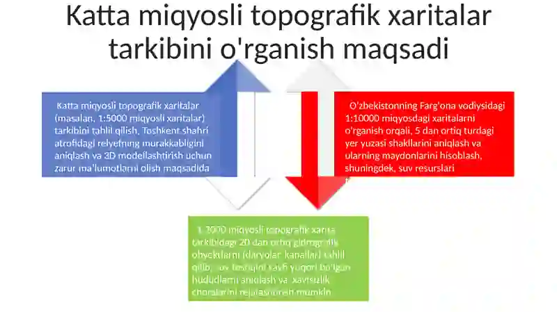 Yirik masshtabli topografik kartalarning mazmunini o'rganish va tahlil qilish 4