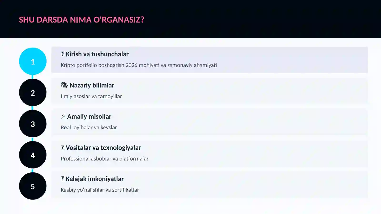 Kripto portfolio boshqarish 2026 4