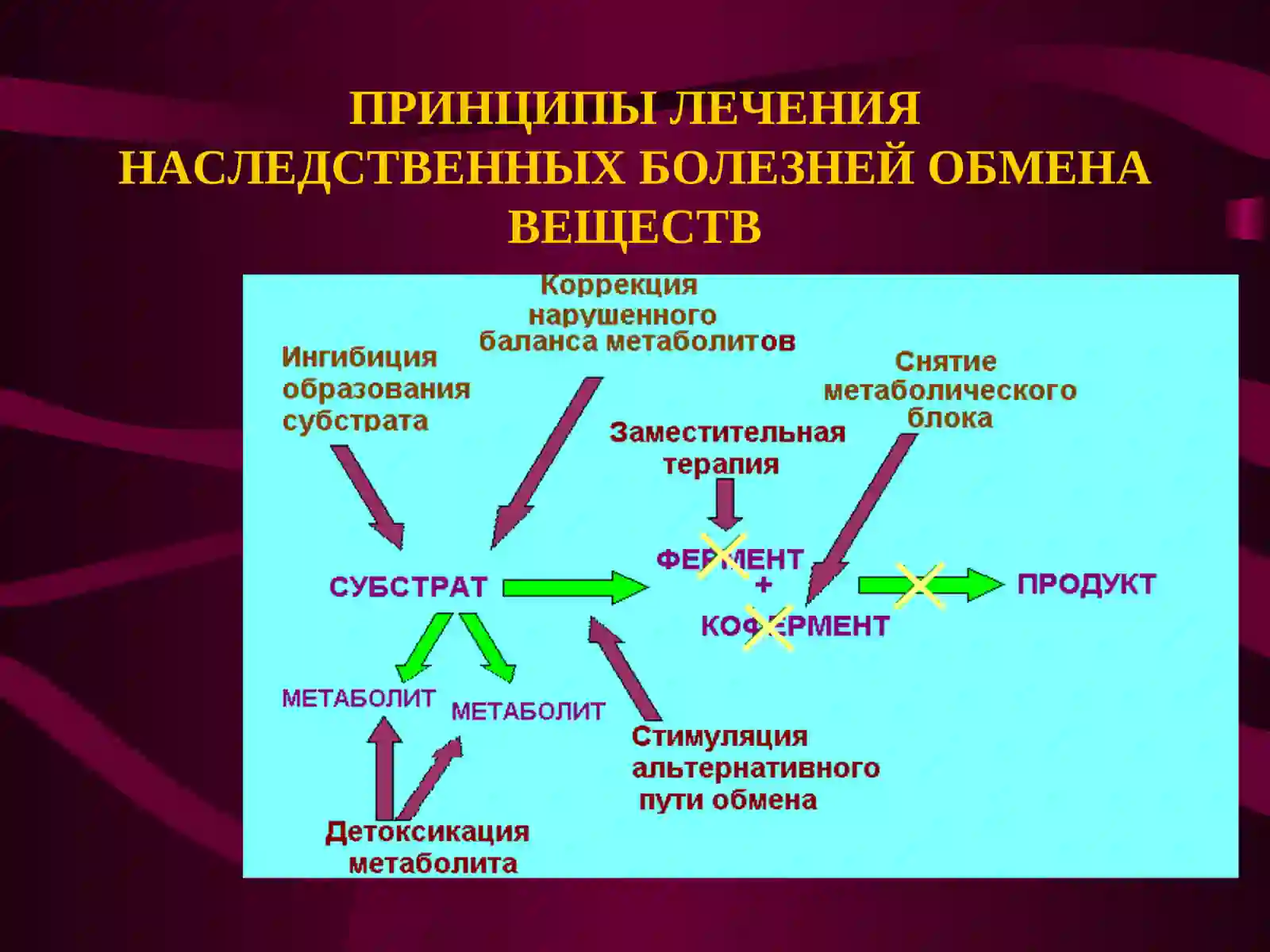 Лечение наследственных болезней 4