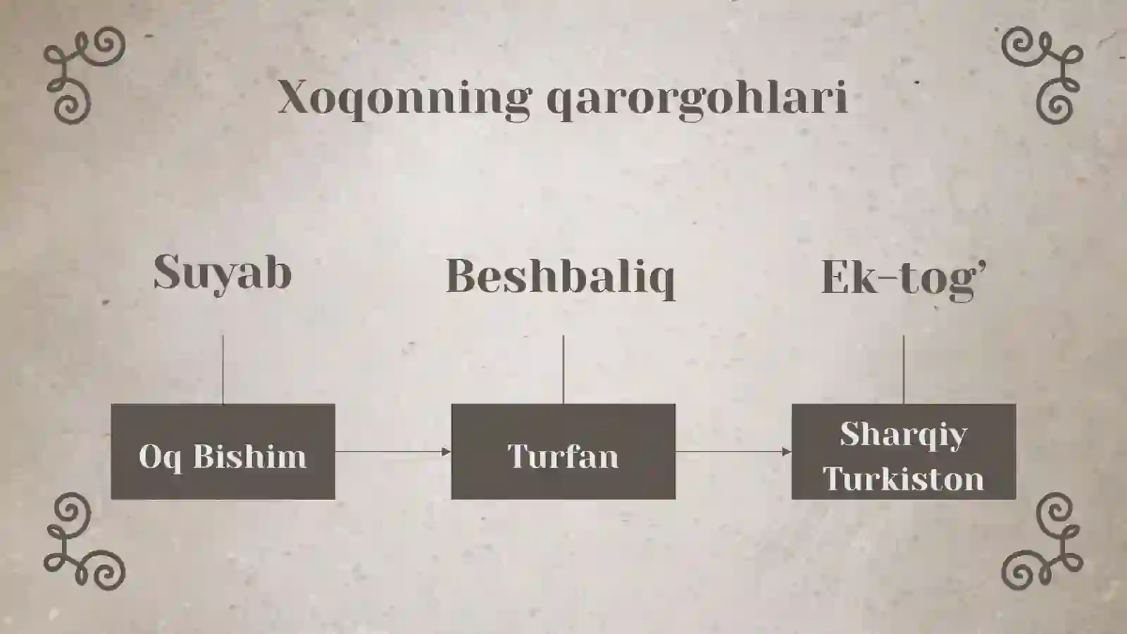 G’arbiy Turk xoqonligi 4