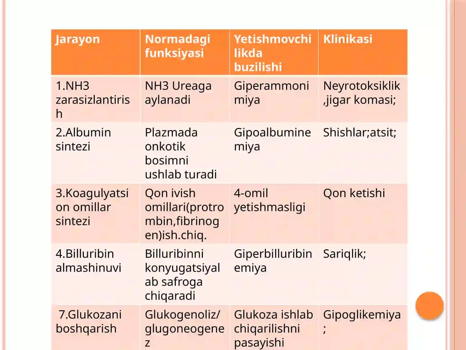 Jigar hujayralariyetishmovchiligi biokimyoviyasoslari 4