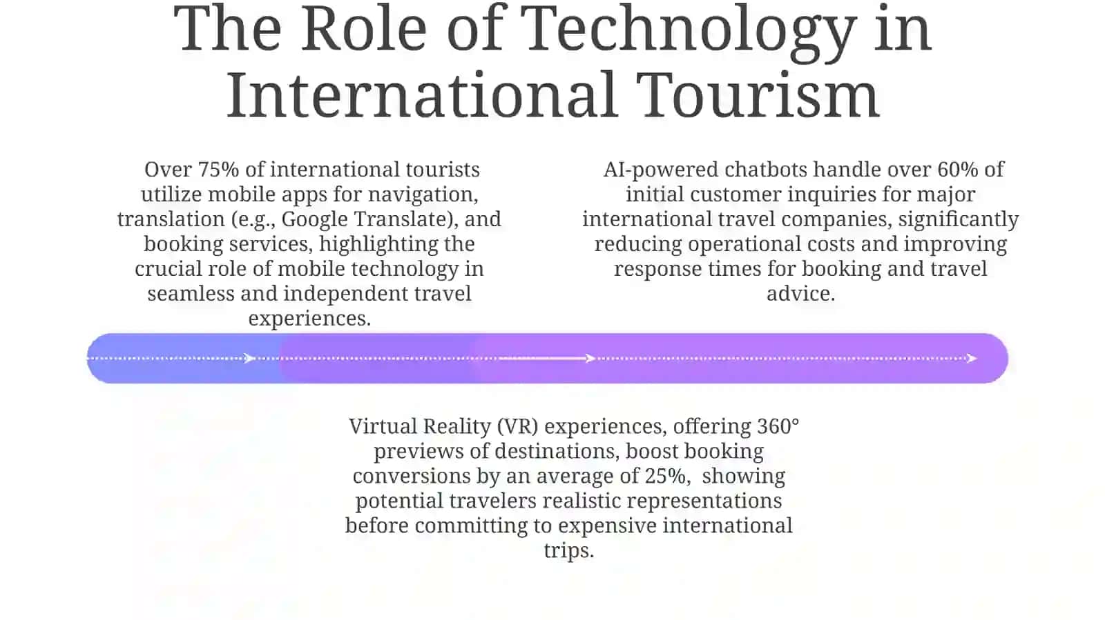 Global Trends in International Tourism 4