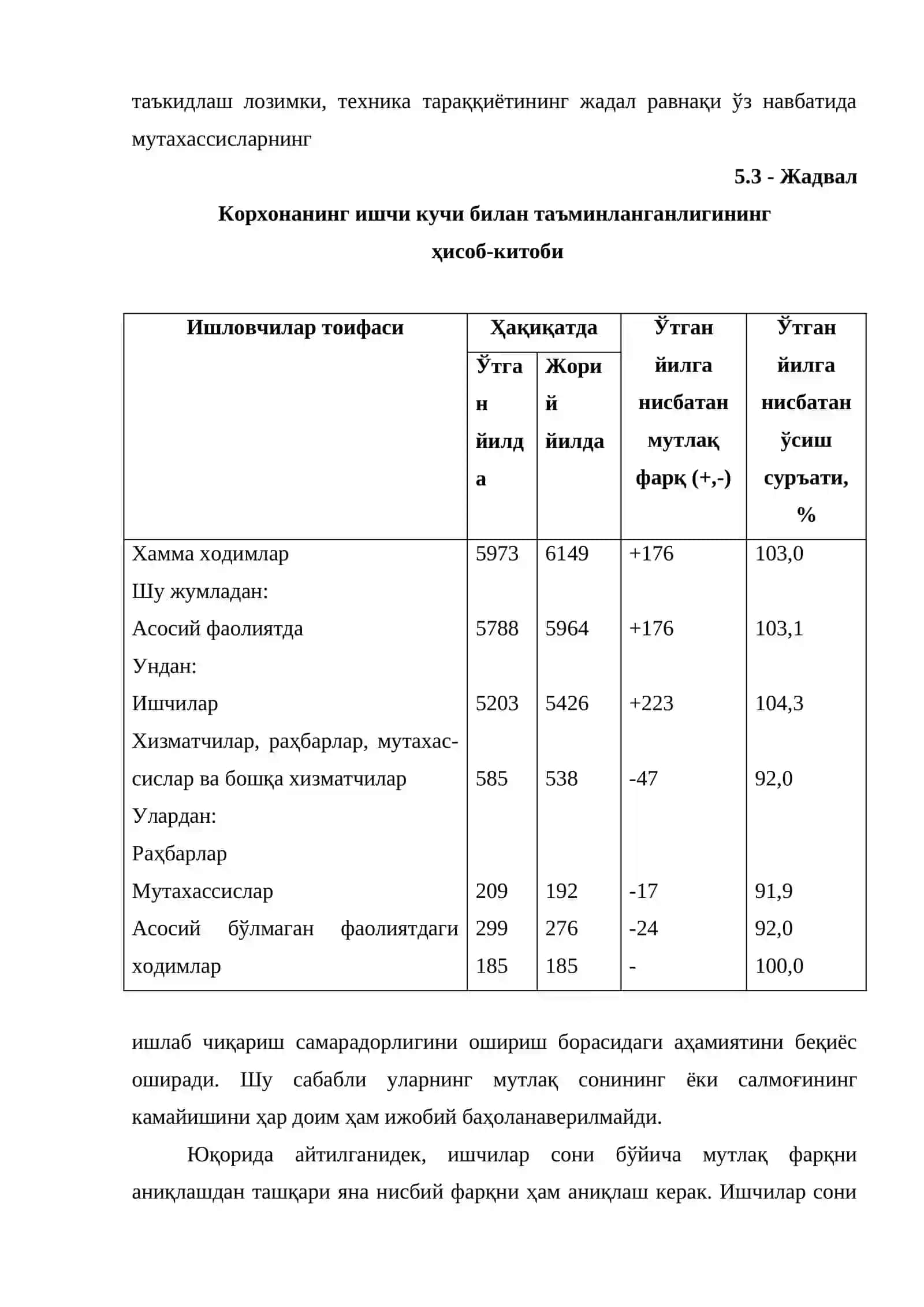Корхоналарнинг меҳнат ресурслари ва меҳнатга ҳақ тўлашни таҳлил қилиш 4