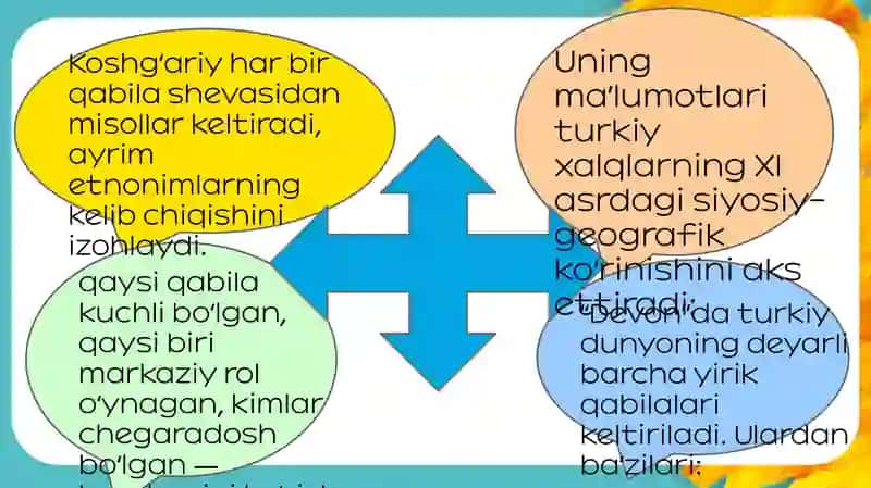 Devon-u Lug‘oti turk’’dagi etnonimlar 4