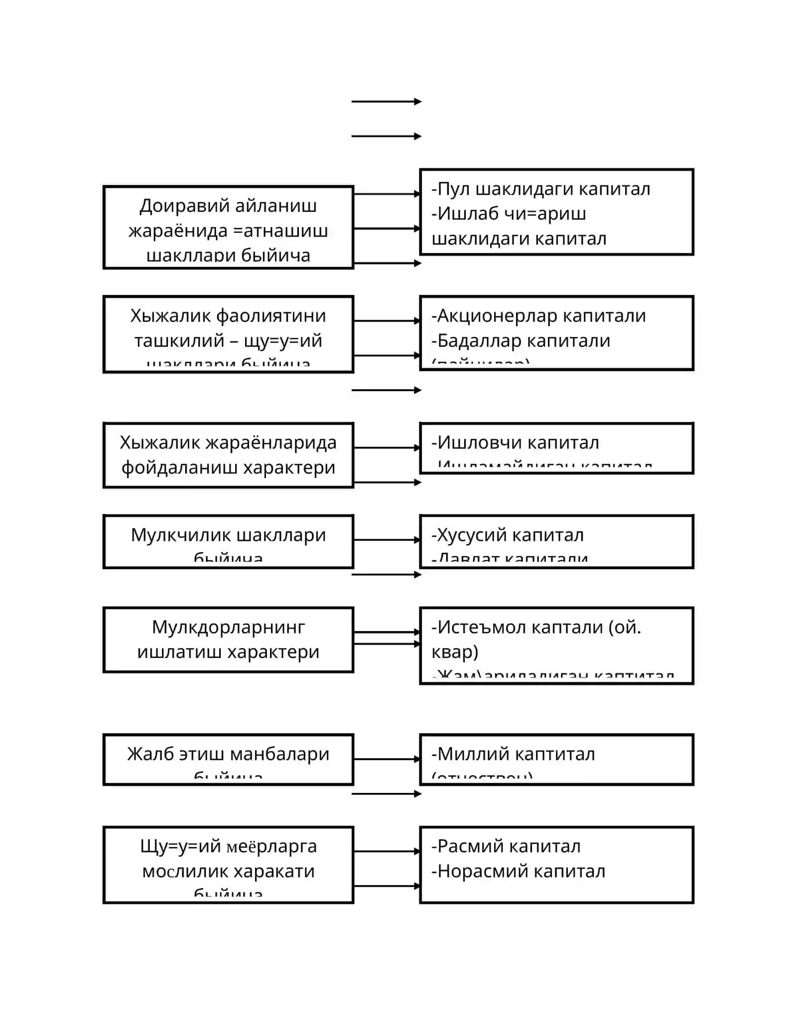 Капиталларни Бошқариш 4
