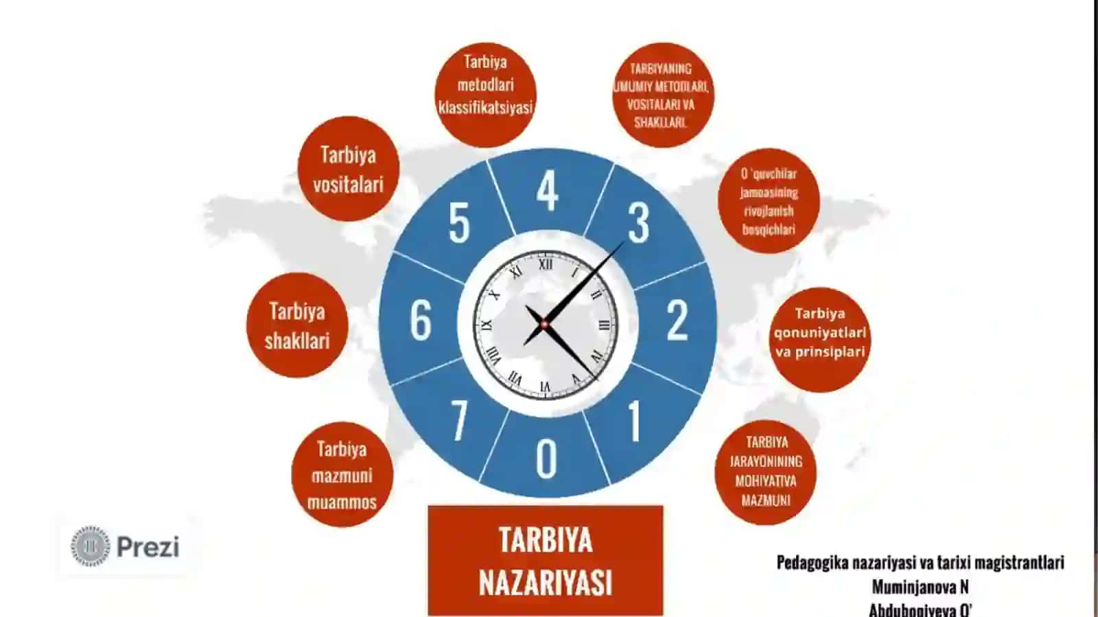 O’quvjarayonini tashkilotishda zamonaviy pedogogik texnologiya 4