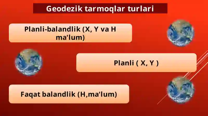 Geodezik tarmoq 4