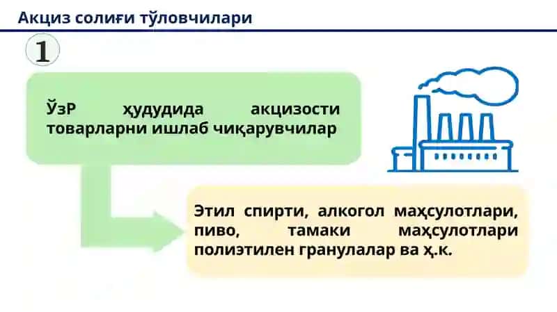 Акциз солиғининг моҳияти ва тўловчилари 4