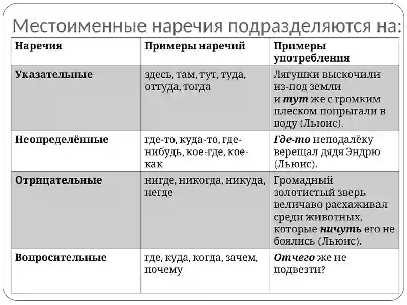 Наречие 4