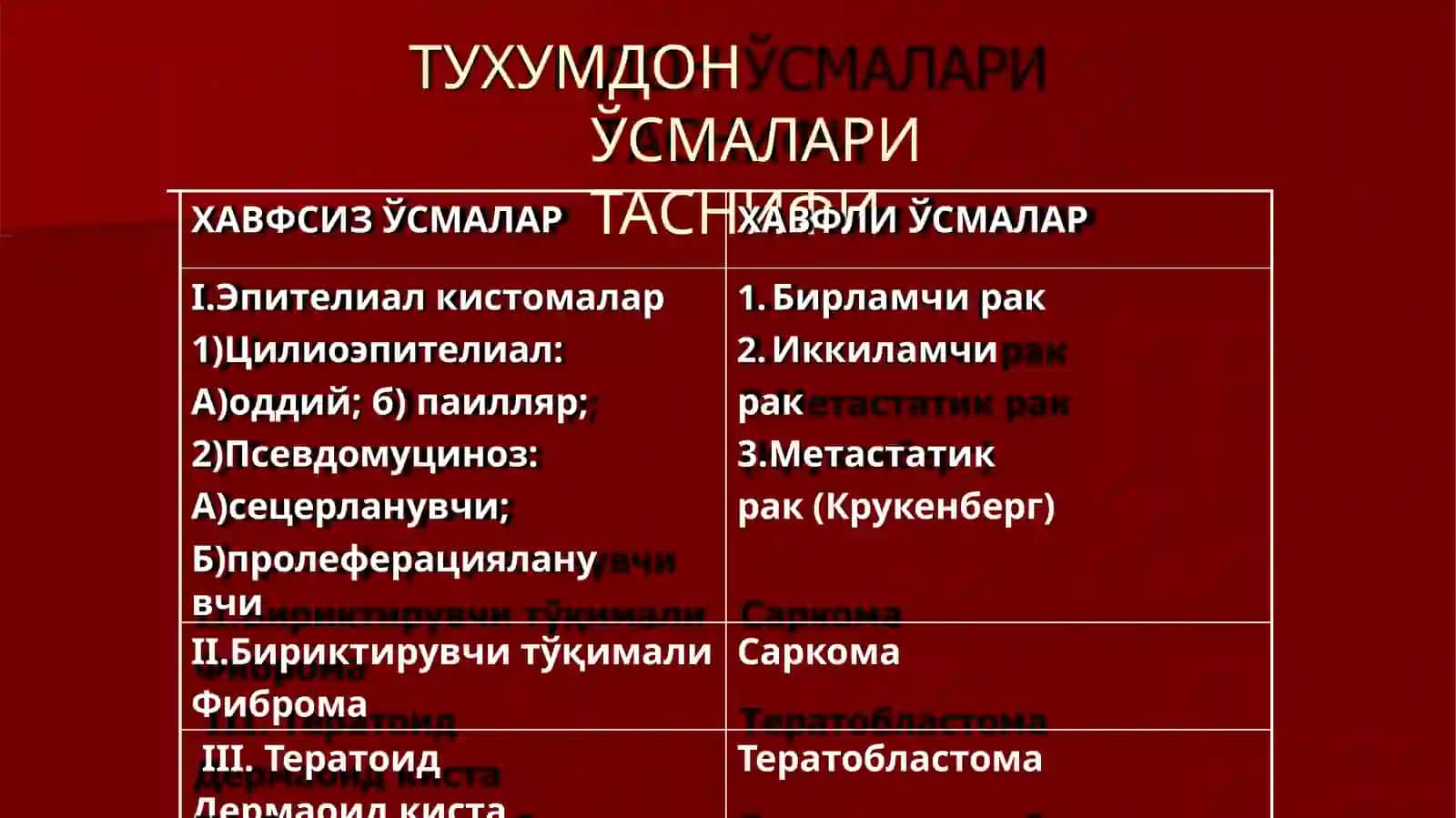 Тухумдон ўсмалари 4
