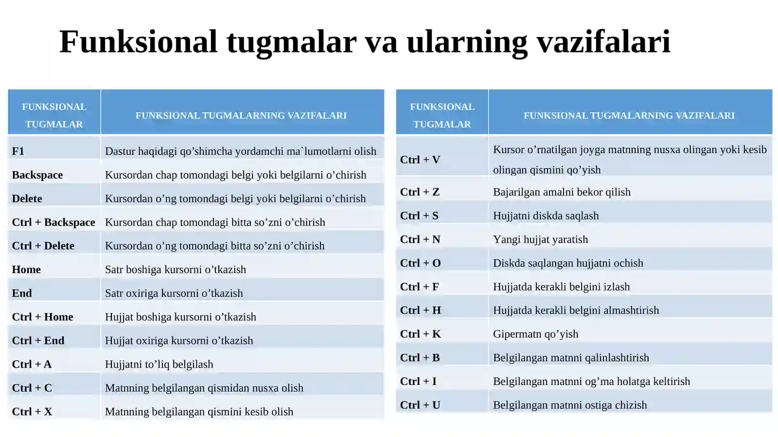 Microsoft Office dasturiy ilovalari 4