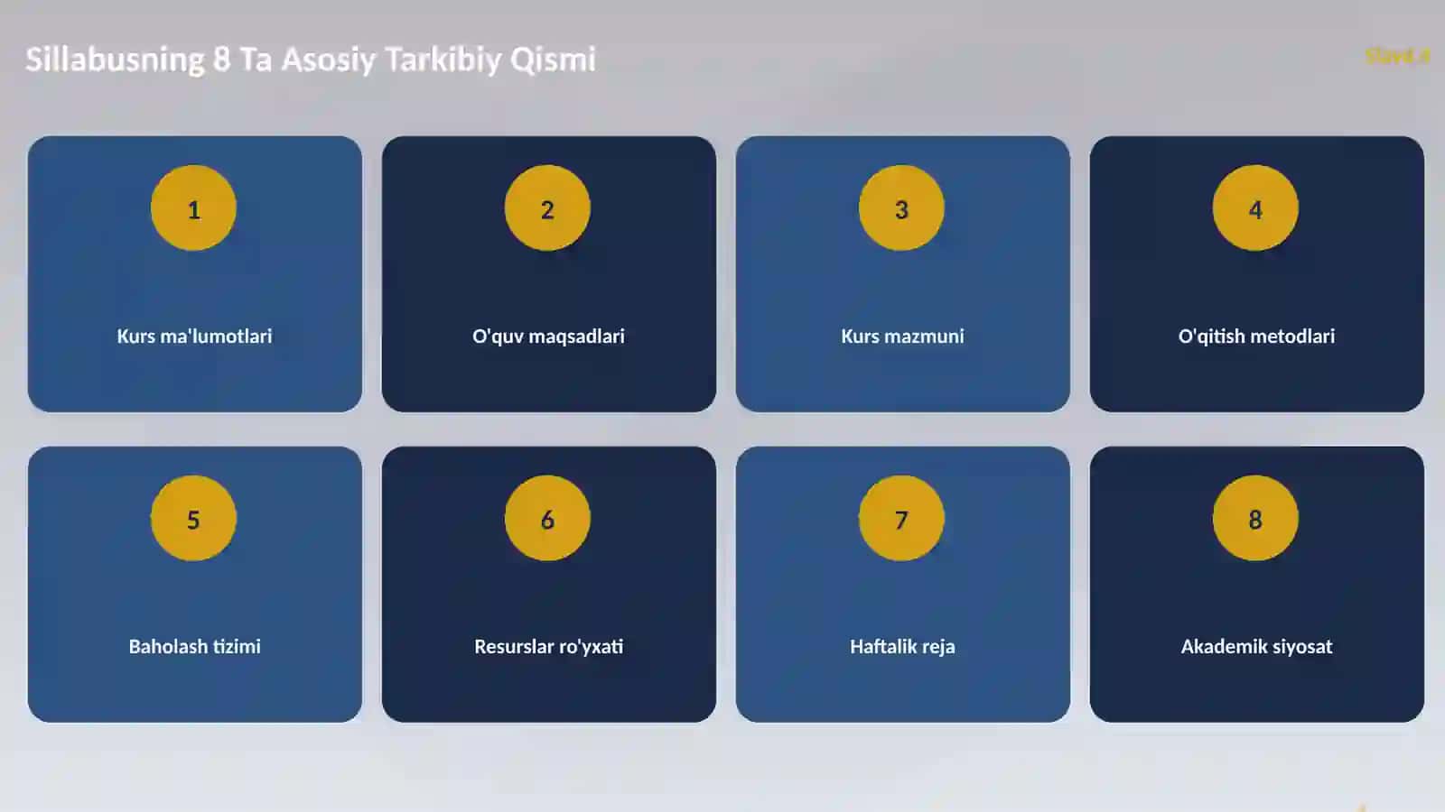 SILLABUS VA FAN DASTURINI ISHLAB CHIQISH AMALIYOTI 4