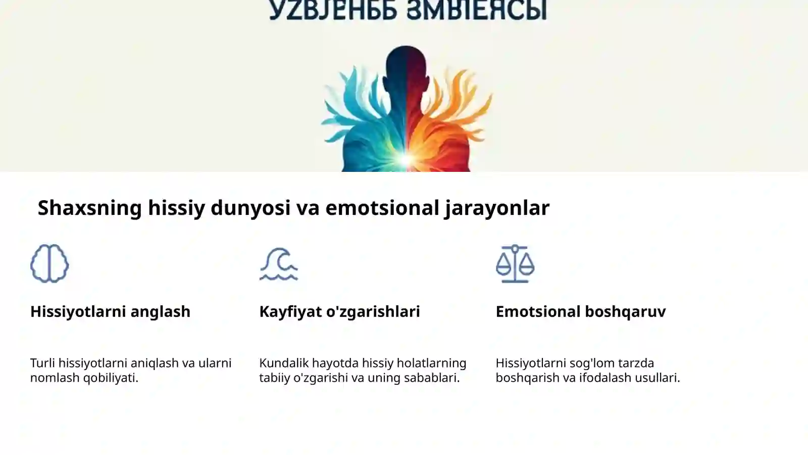 Shaxsning ichki dunyosi va rivojlanishi 4