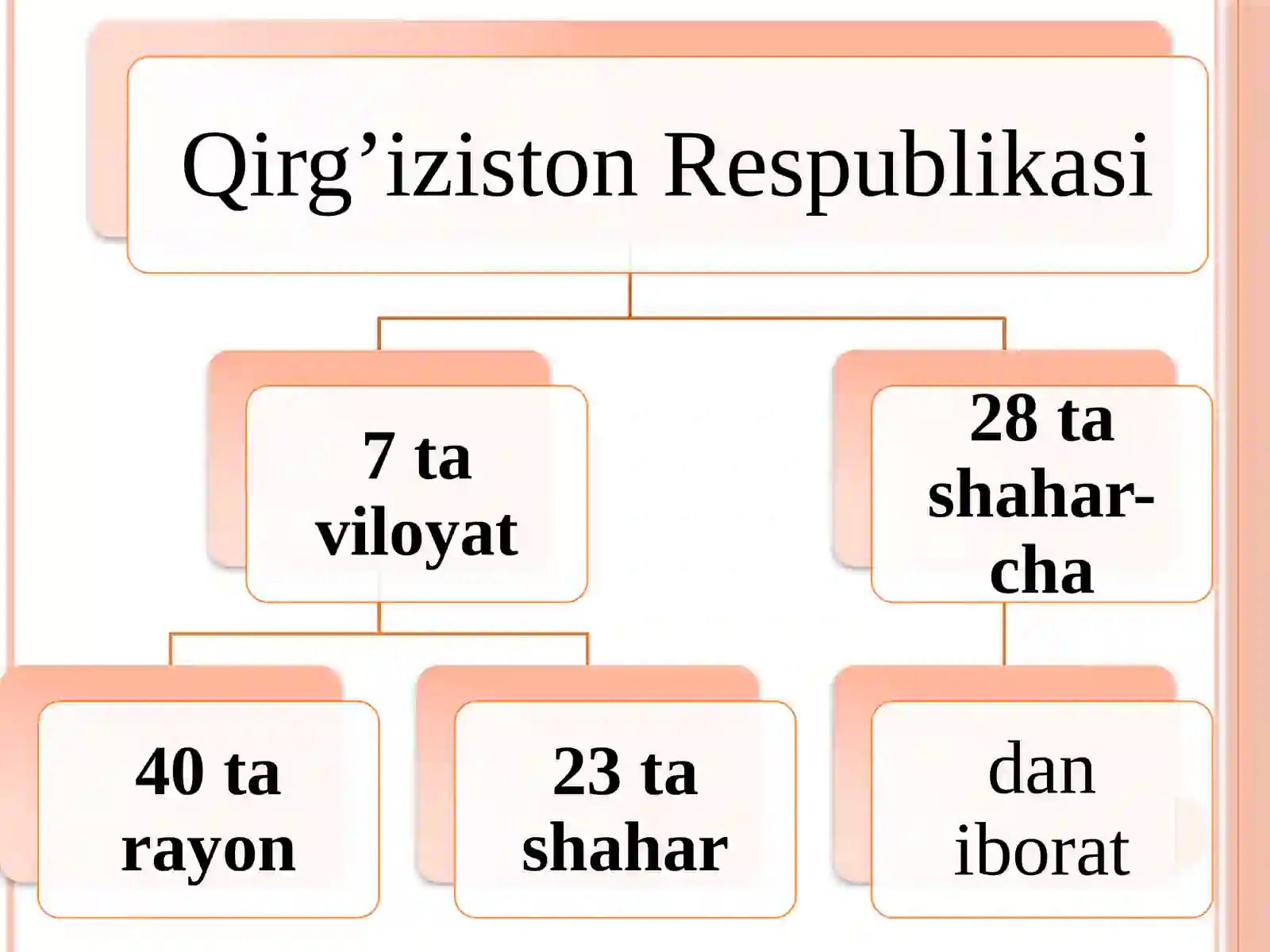 Qirqiz xalqining etnografiyasi, etnogеnеzi va etnik tarixi 4