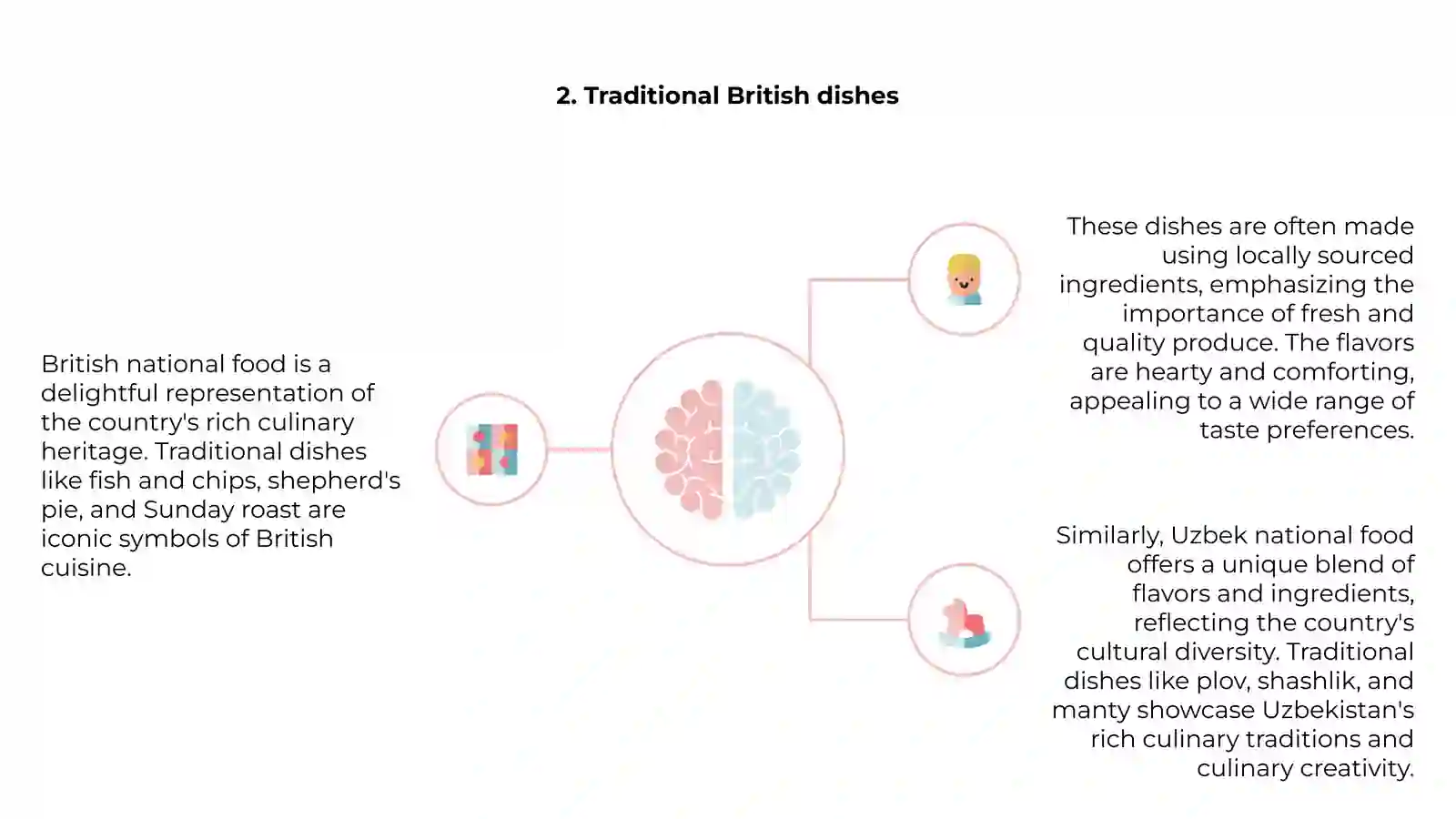 British and Uzbek national food 4