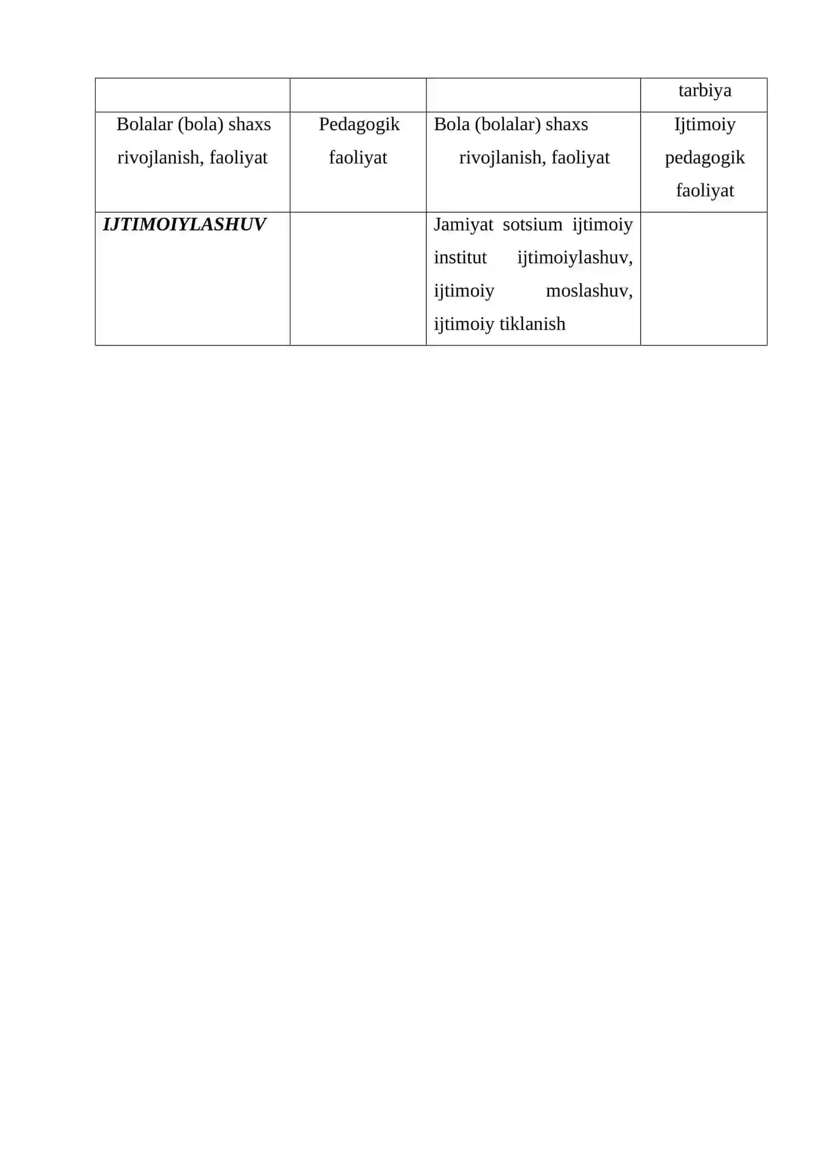 Ijtimoiy pedagog odobining eng zarur talablari 4