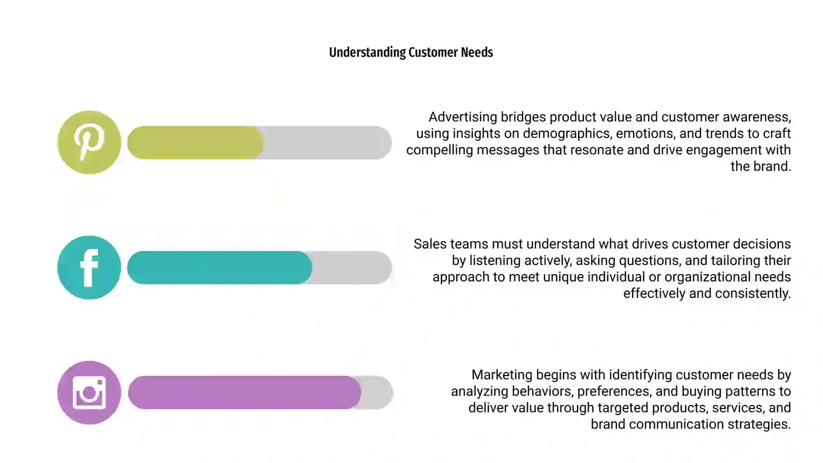 Marketing Strategies 4