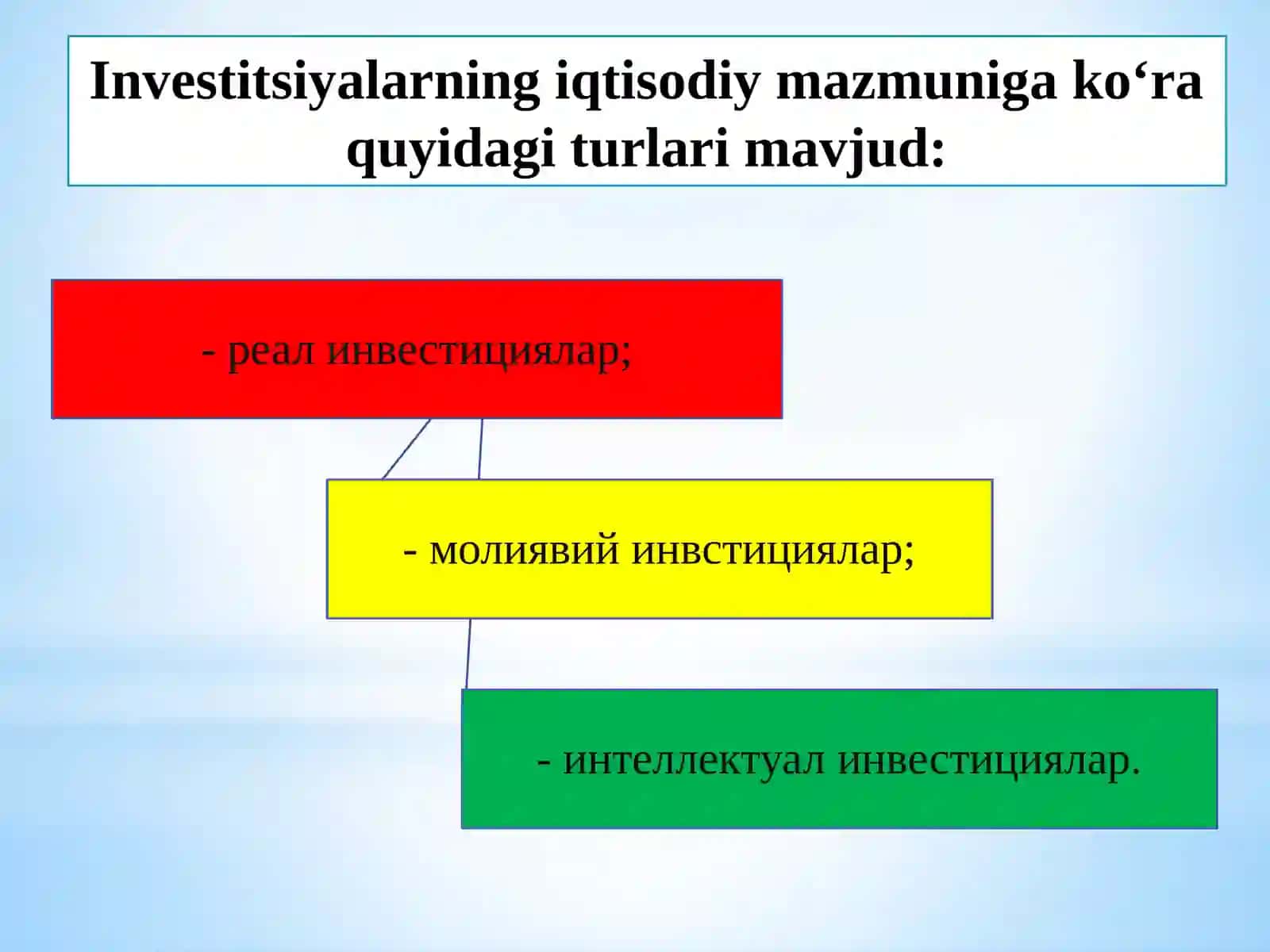 Investitsiyalar hisobi 4