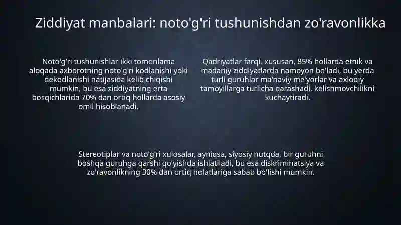 Til va Nutq Ziddiyati 4