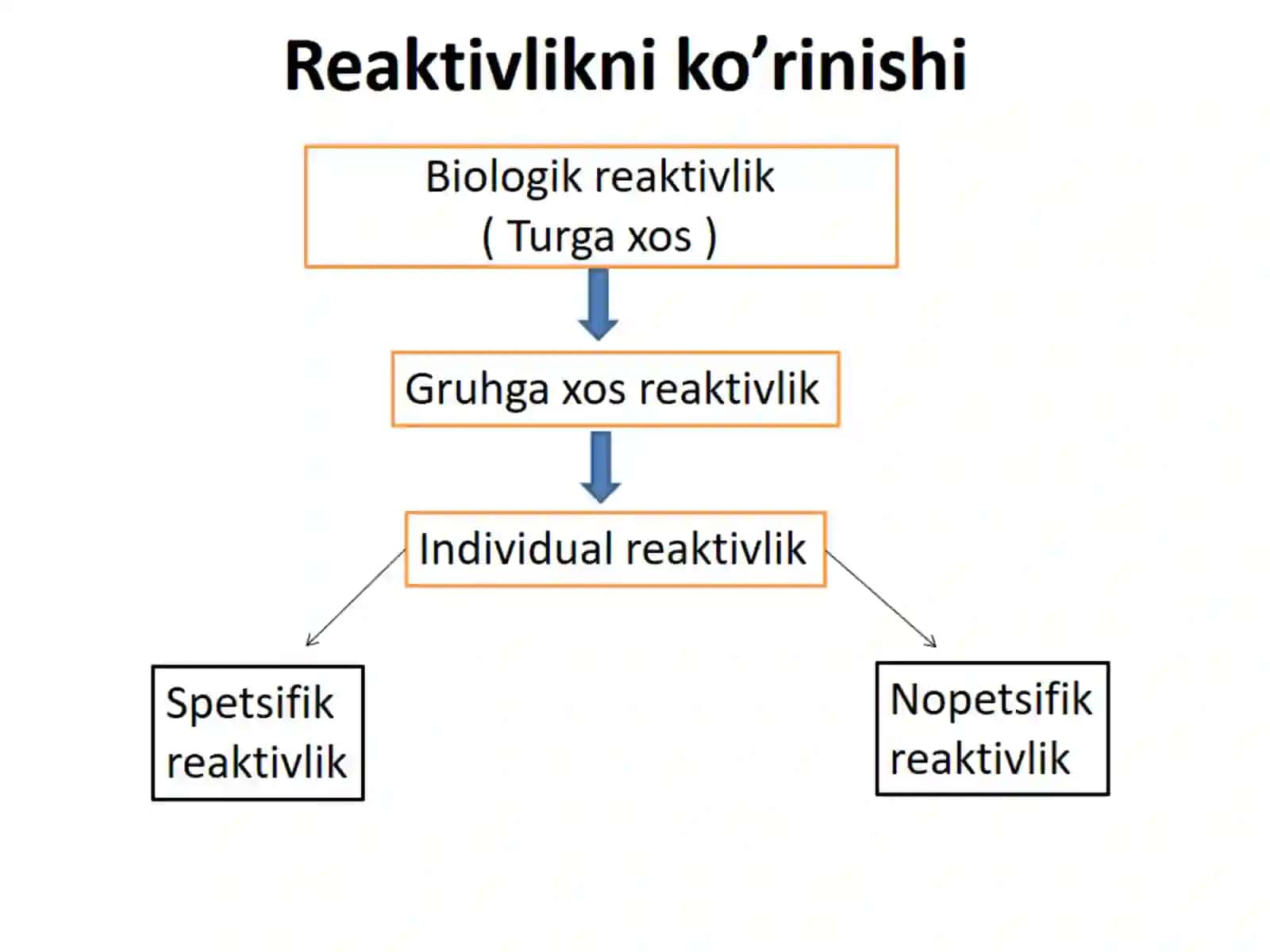 Patologik reaktivlik 4