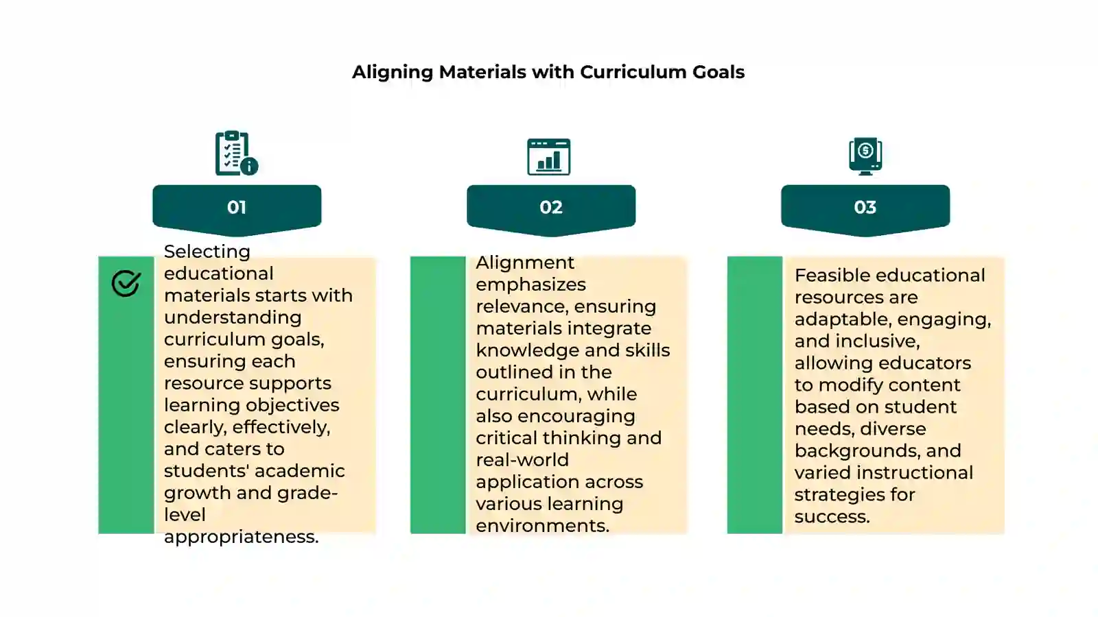 Feasibility of Educational Materials 4