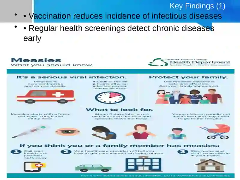 Disease Prevention Strategies 4
