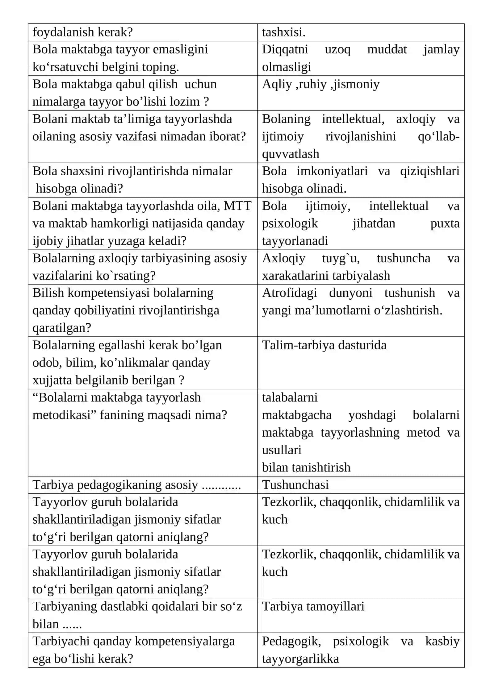Bolalarni maktabga tayyorlash pedagogik texnologiyalari 4