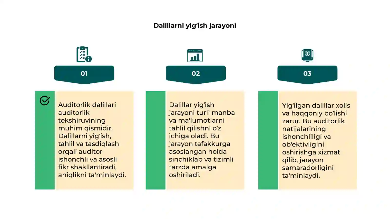 Auditorlik dalillari 4
