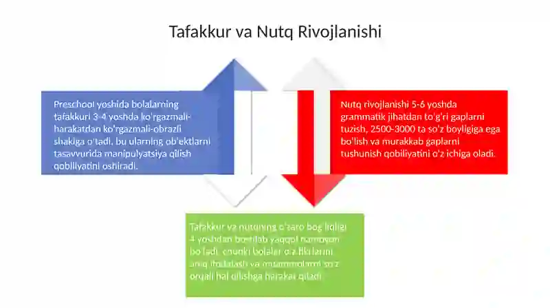 Maktabgacha yosh davrda psixik rivojlanish xususiyatlari 4