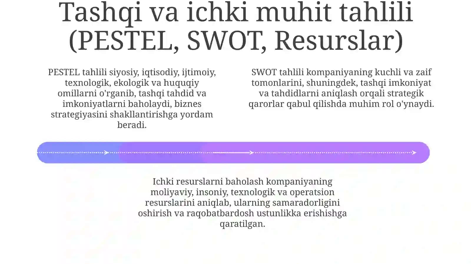 Kompaniyarahbariyatiningrivojlanishiyo‘nalishlarinianiqlashbo‘yichavazifalari 4