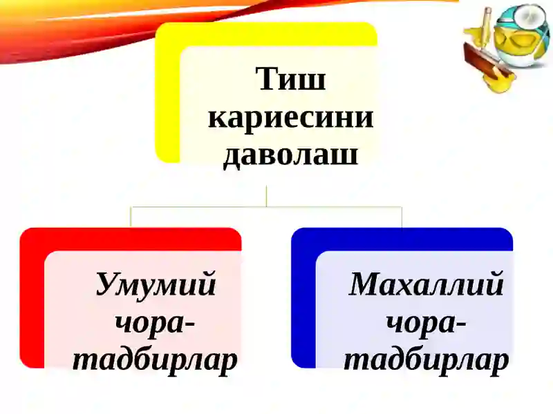 Кариес касаллигини даволаш 4