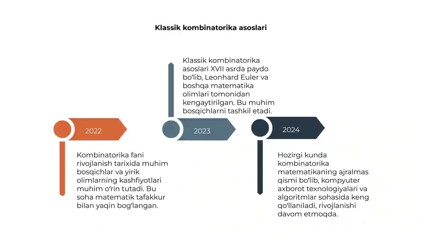 Kombinatorika fani rivojlanish tarixi 4