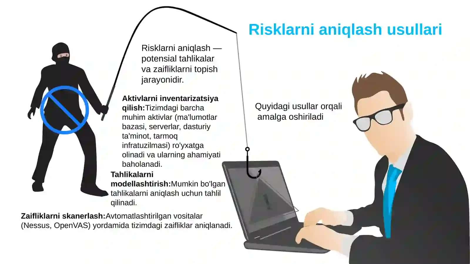 Kibermakondaaxborotxavfsizliginita'minlashdarisklarnibaholash 4