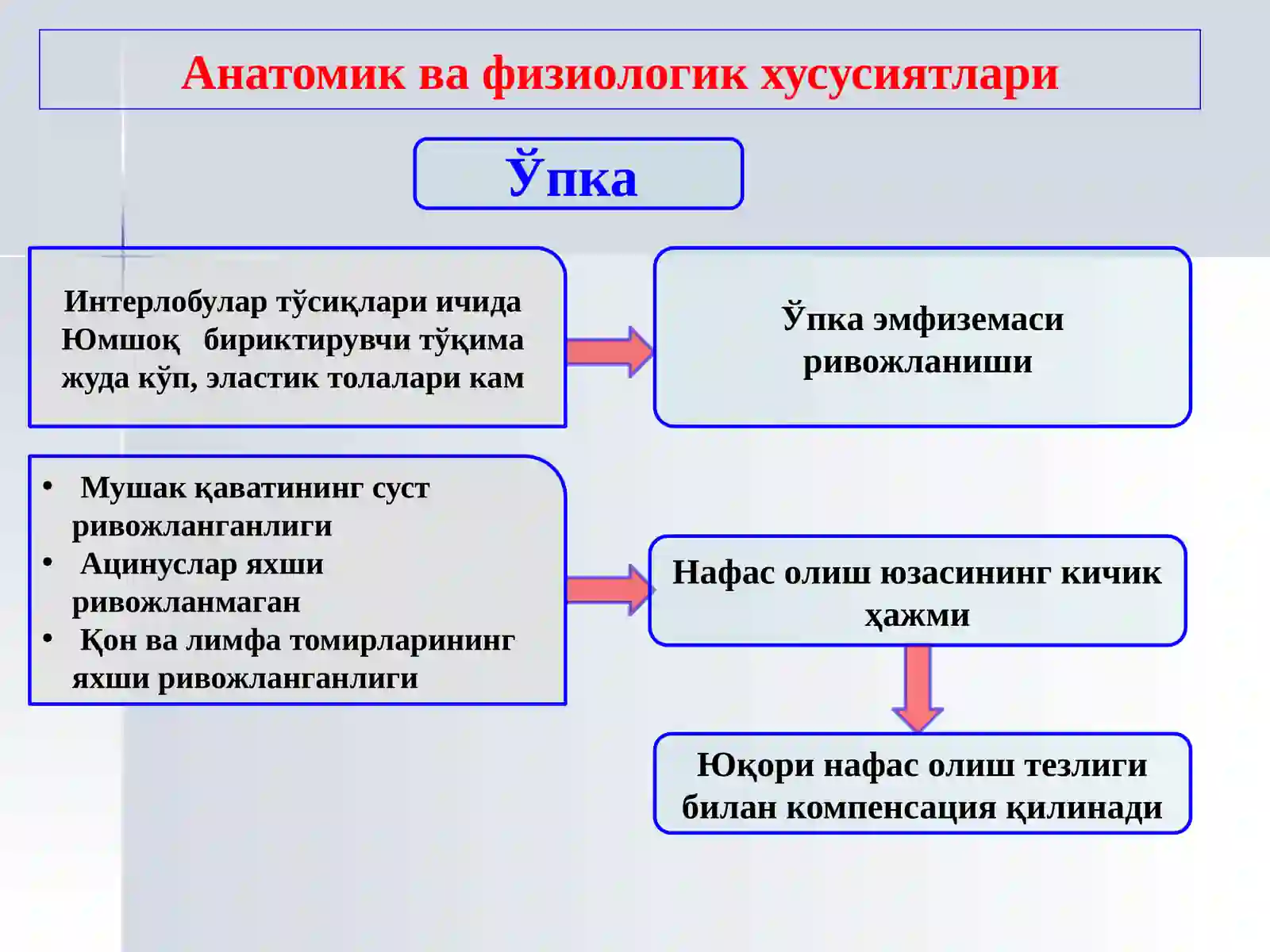 БОЛАЛАРДАПНЕВМОНИЯ 4