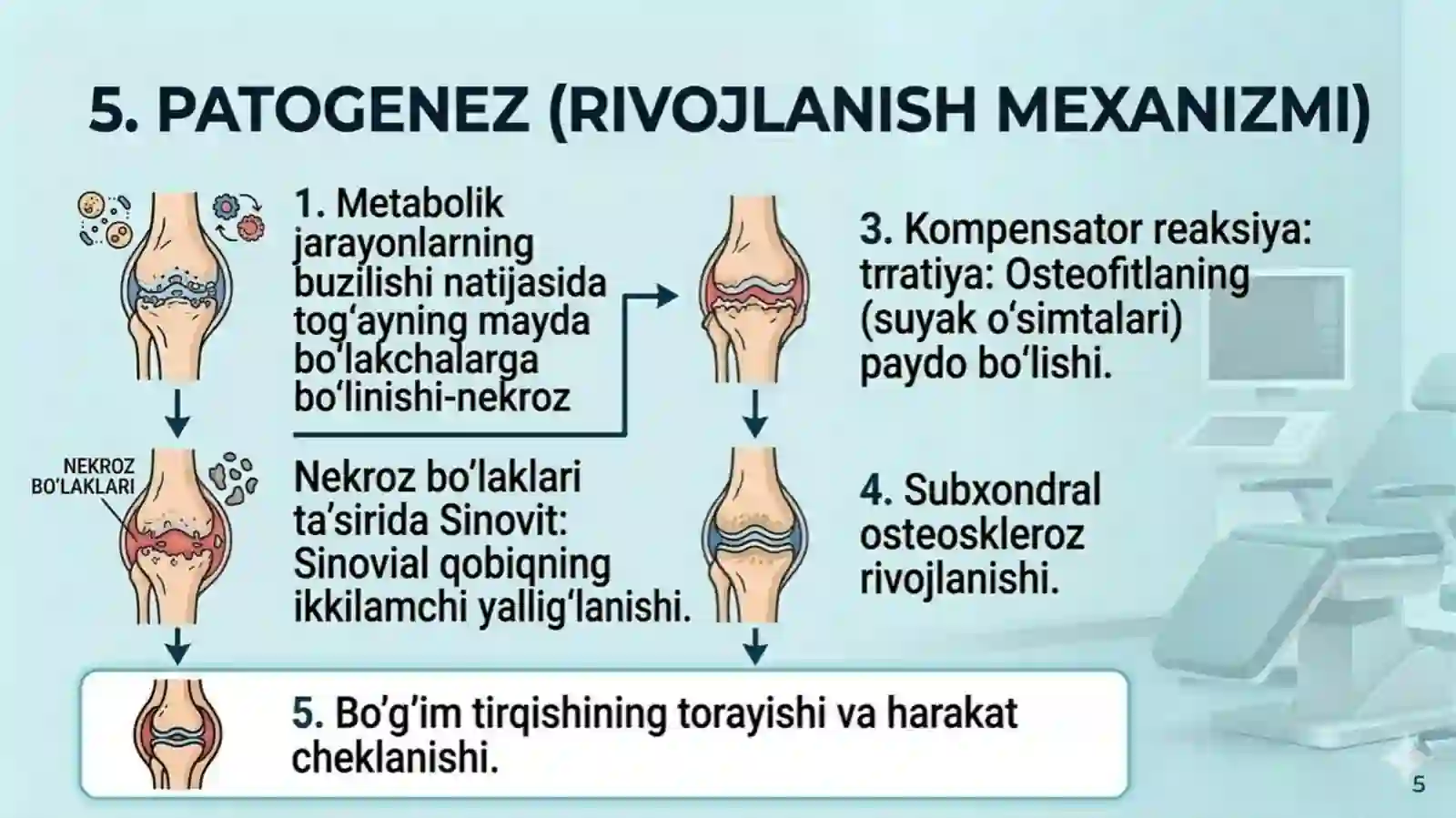 Deformatsiyalovchi osteoartroz 4