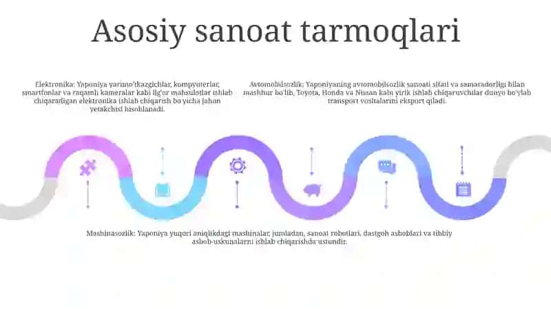 Yaponiya Mamlakati Iqtisodiyoti 4