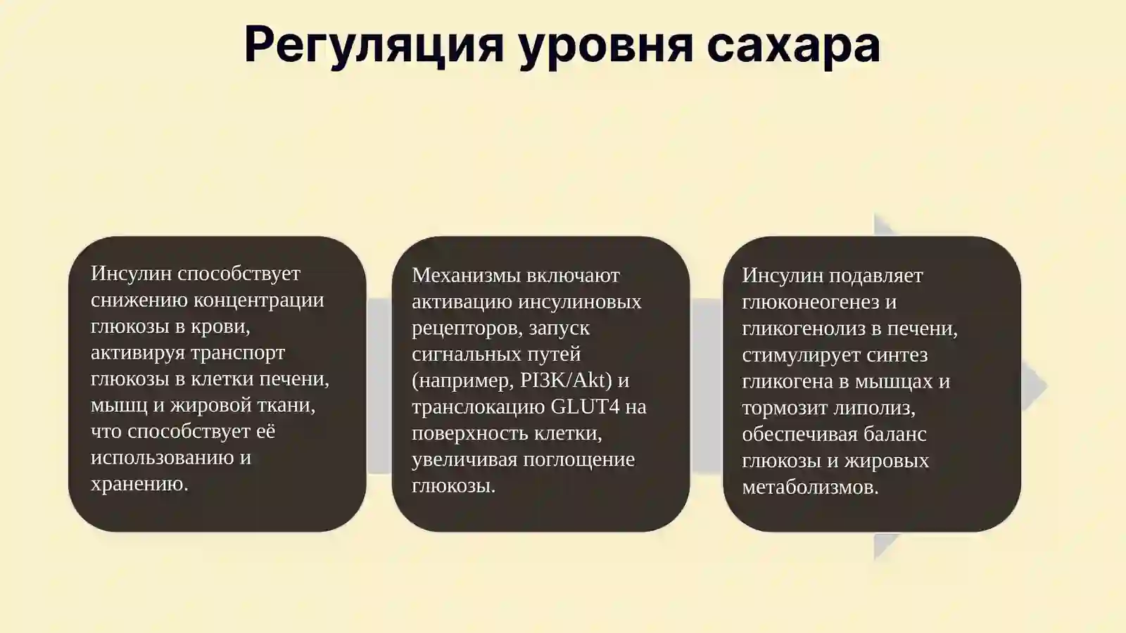 Инсулин 4