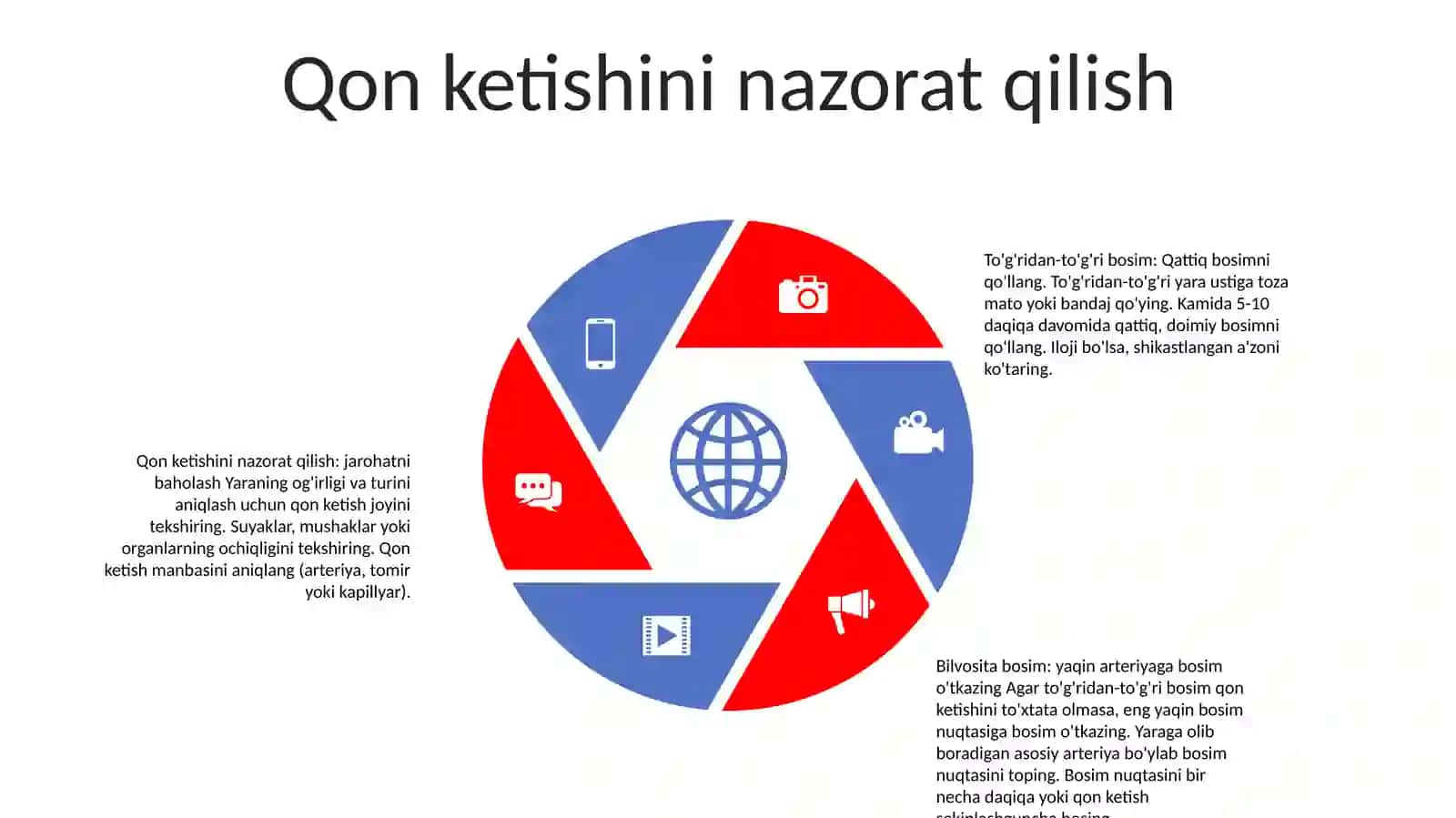 Yth Da Jarohat Olganlarni Birinchi Tibbiy Yordam Korsatish 4