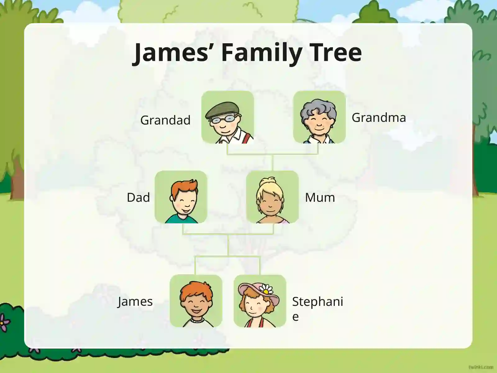 Family tree 4