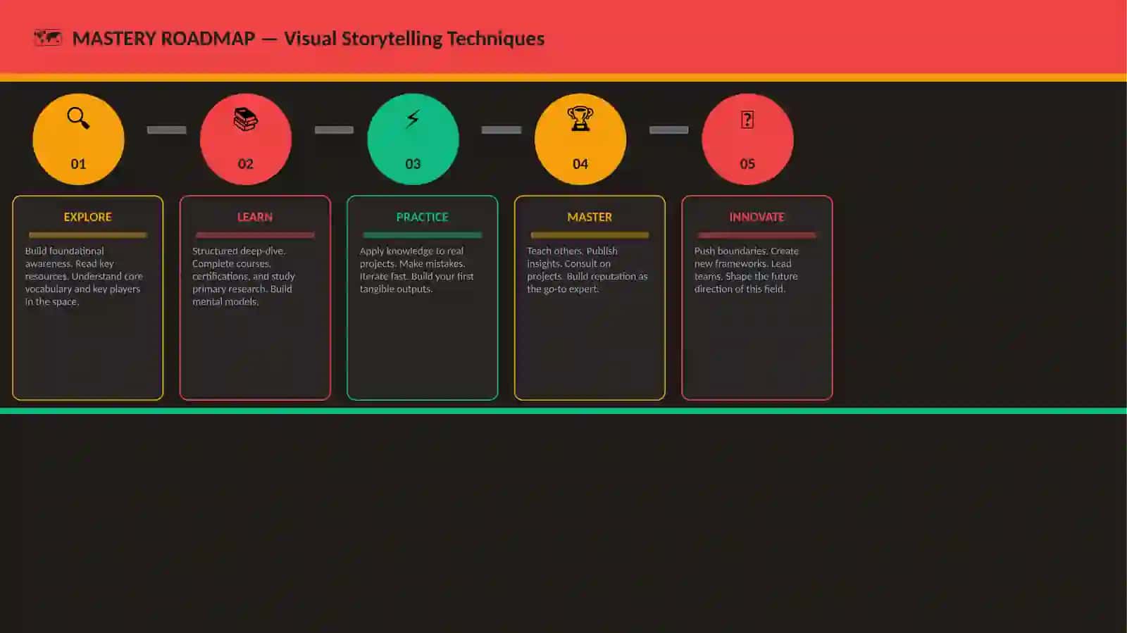 Visual Storytelling Techniques 4
