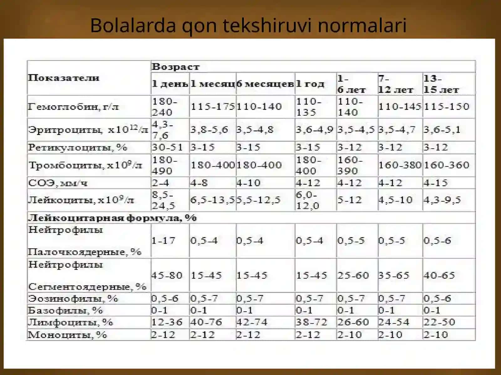 Qon kasalliklari. Eritrotsitlar patologiyalari, leykotsitlar patologiyalari. 4