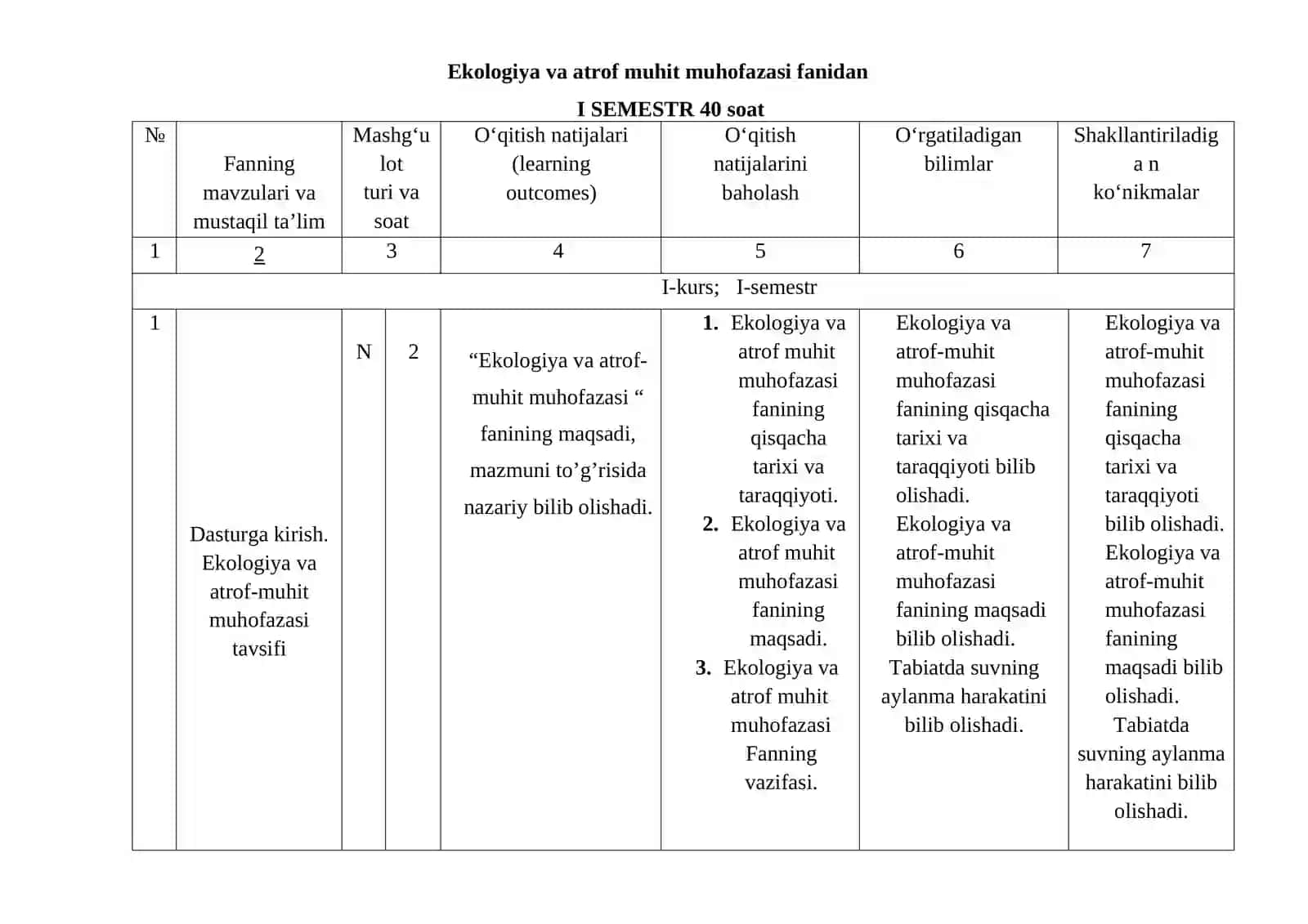 EKOLOGIYA VA ATROF MUHIT MUHOFAZASI fanidan o'qitish materiallari to'plami 4