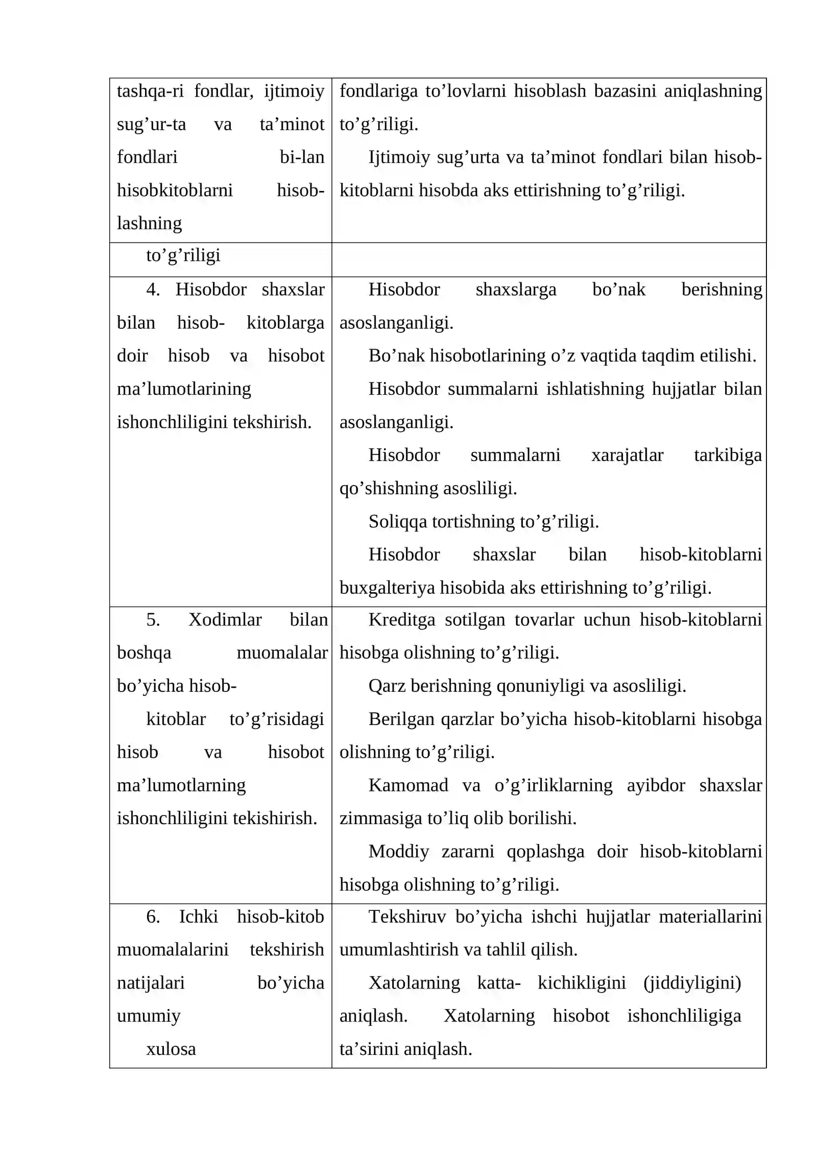 Hisob-kitoblar auditi 4