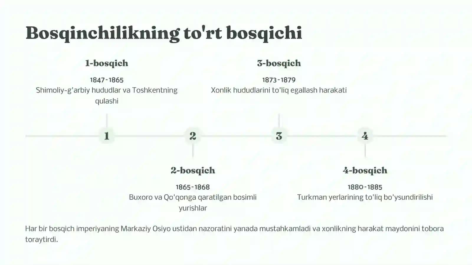 Rasiya imperiyasining Qo'qon xonligiga qarshi harbiy harakatlari 4